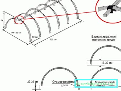 Miten tehdä kasvihuone polypropeeniputkista? Miten tehdä kasvihuone polypropeeniputkista?
