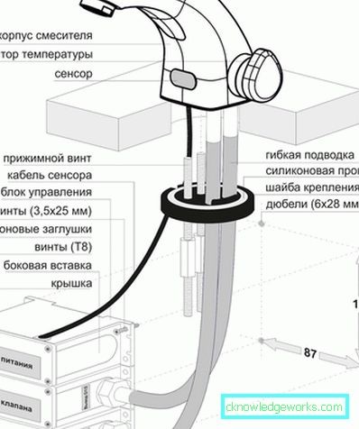 Kuinka korjata sekoitin? Kuinka korjata sekoitin?