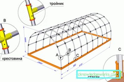 Miten tehdä kasvihuone polypropeeniputkista? Miten tehdä kasvihuone polypropeeniputkista?